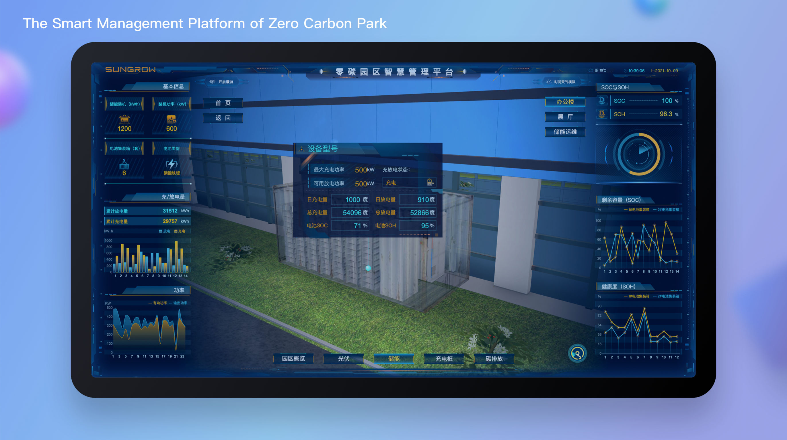 The Smart Management Platform of Zero Carbon Park