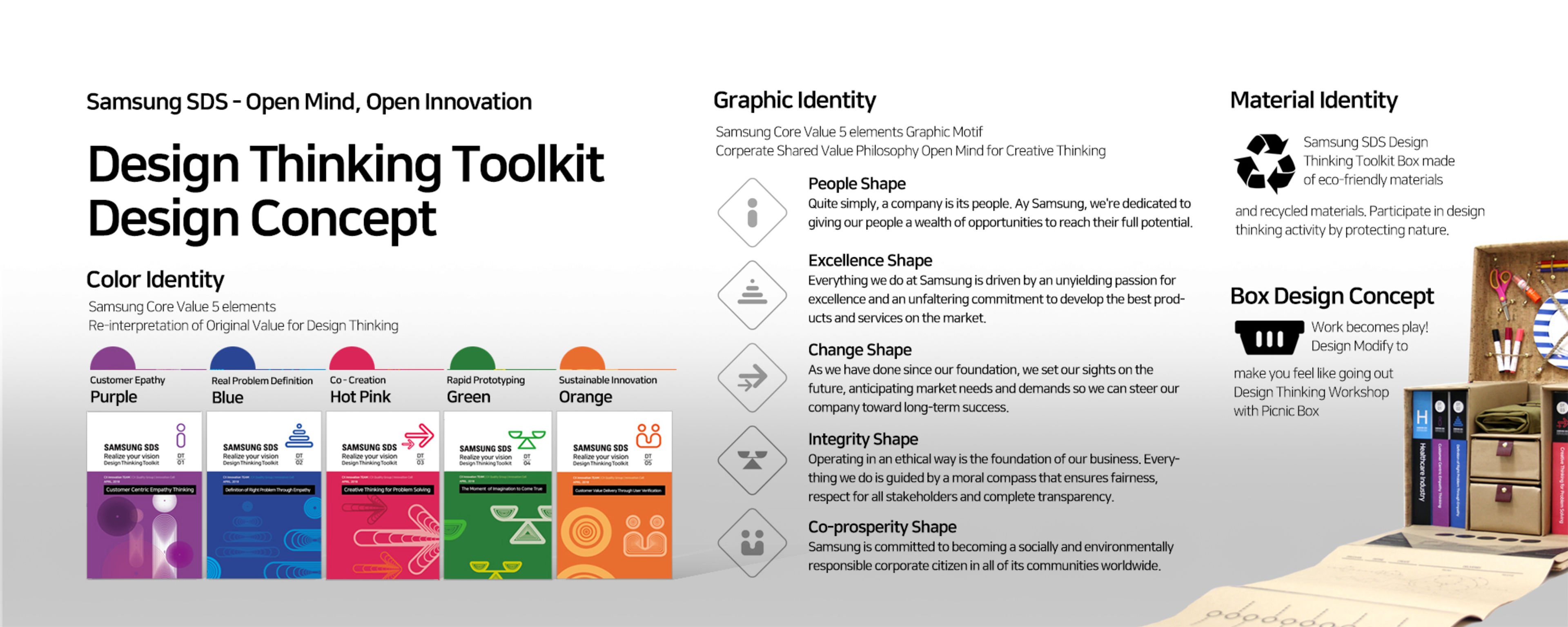 Samsung SDS Design Thinking Toolkit