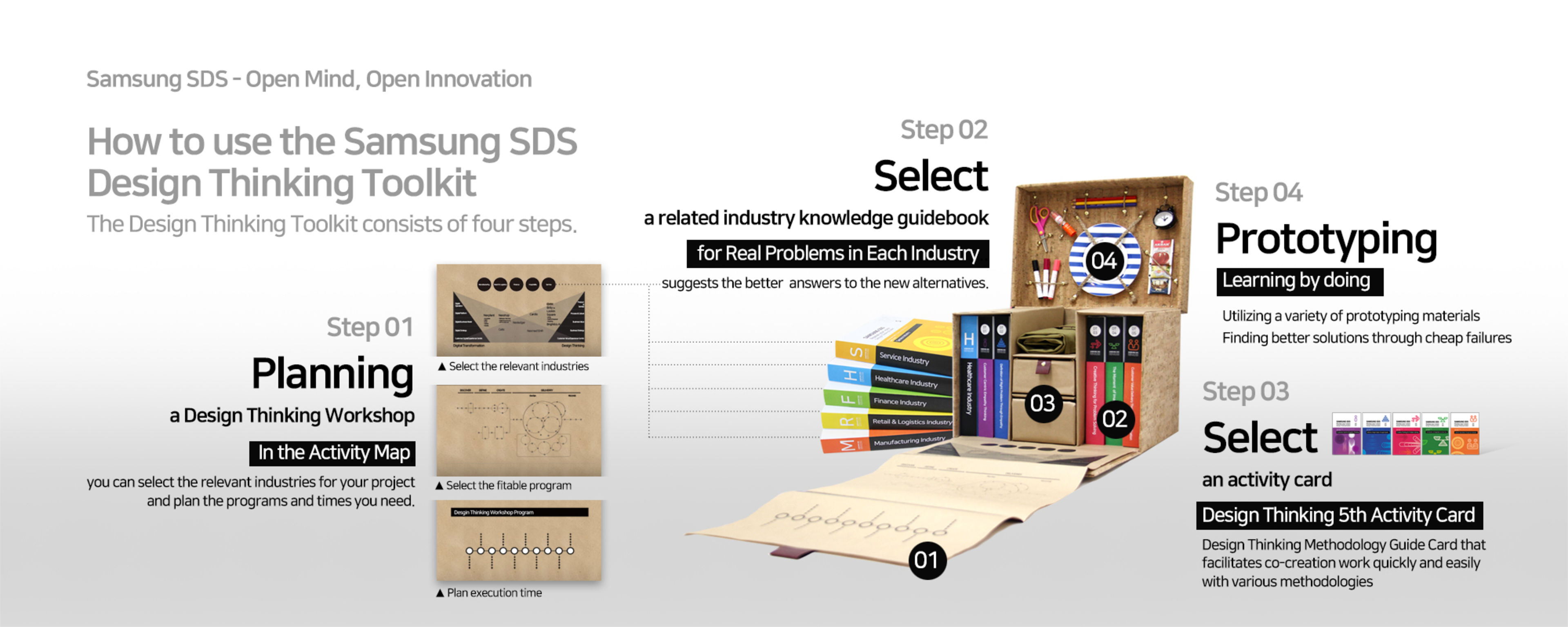 Samsung SDS Design Thinking Toolkit