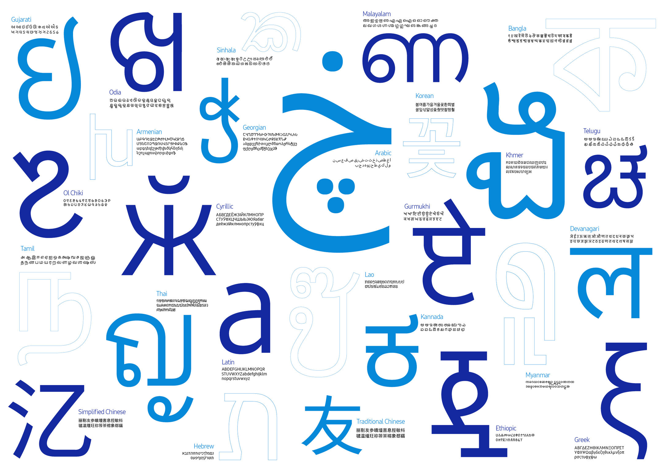 SamsungOne Typeface