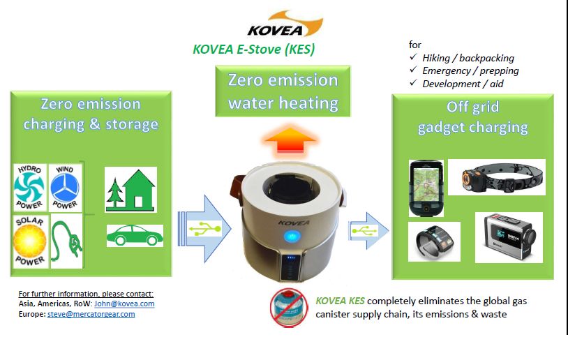 Kovea Develops Prototype Electric Camp Stove