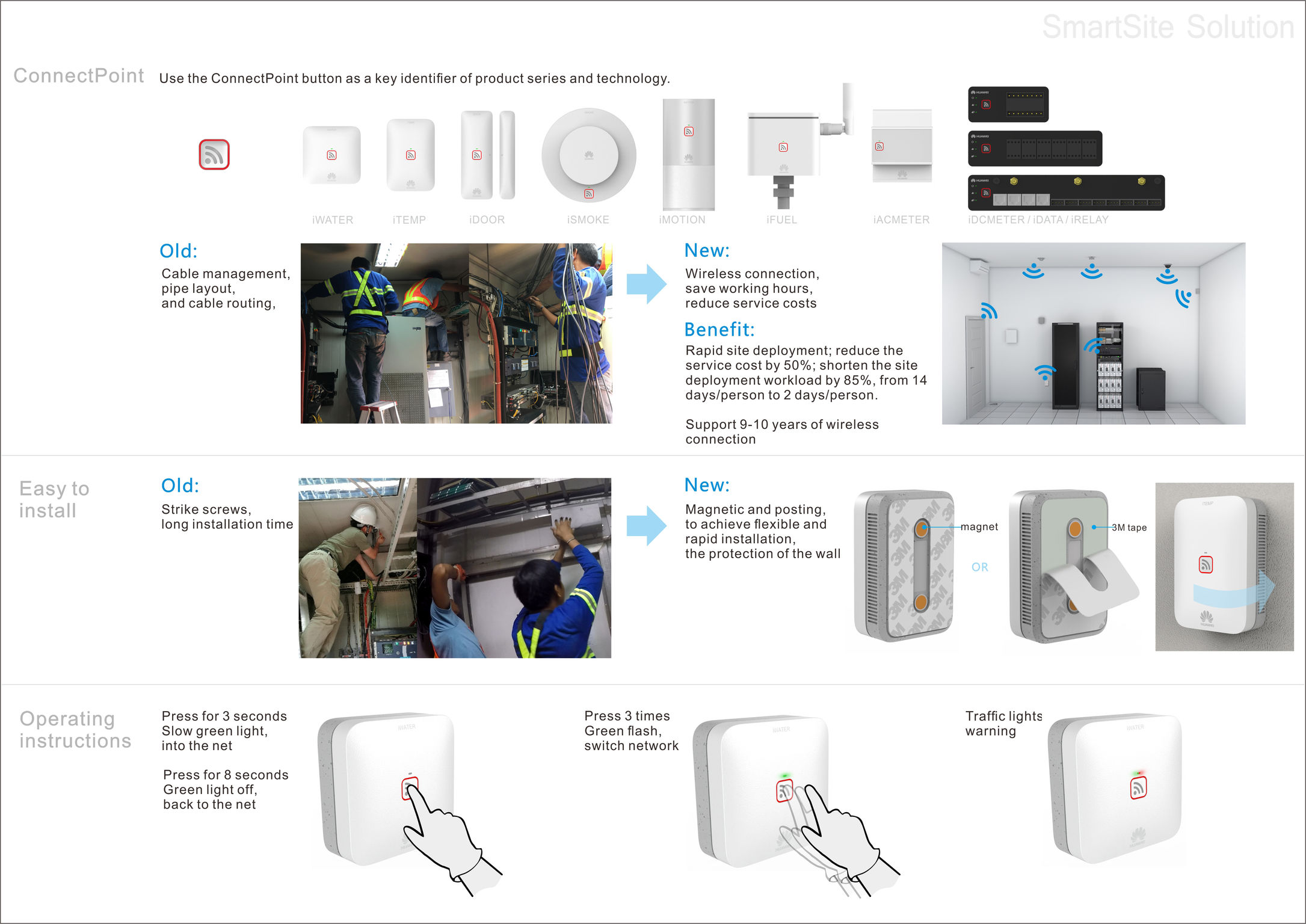 SmartSite Solution