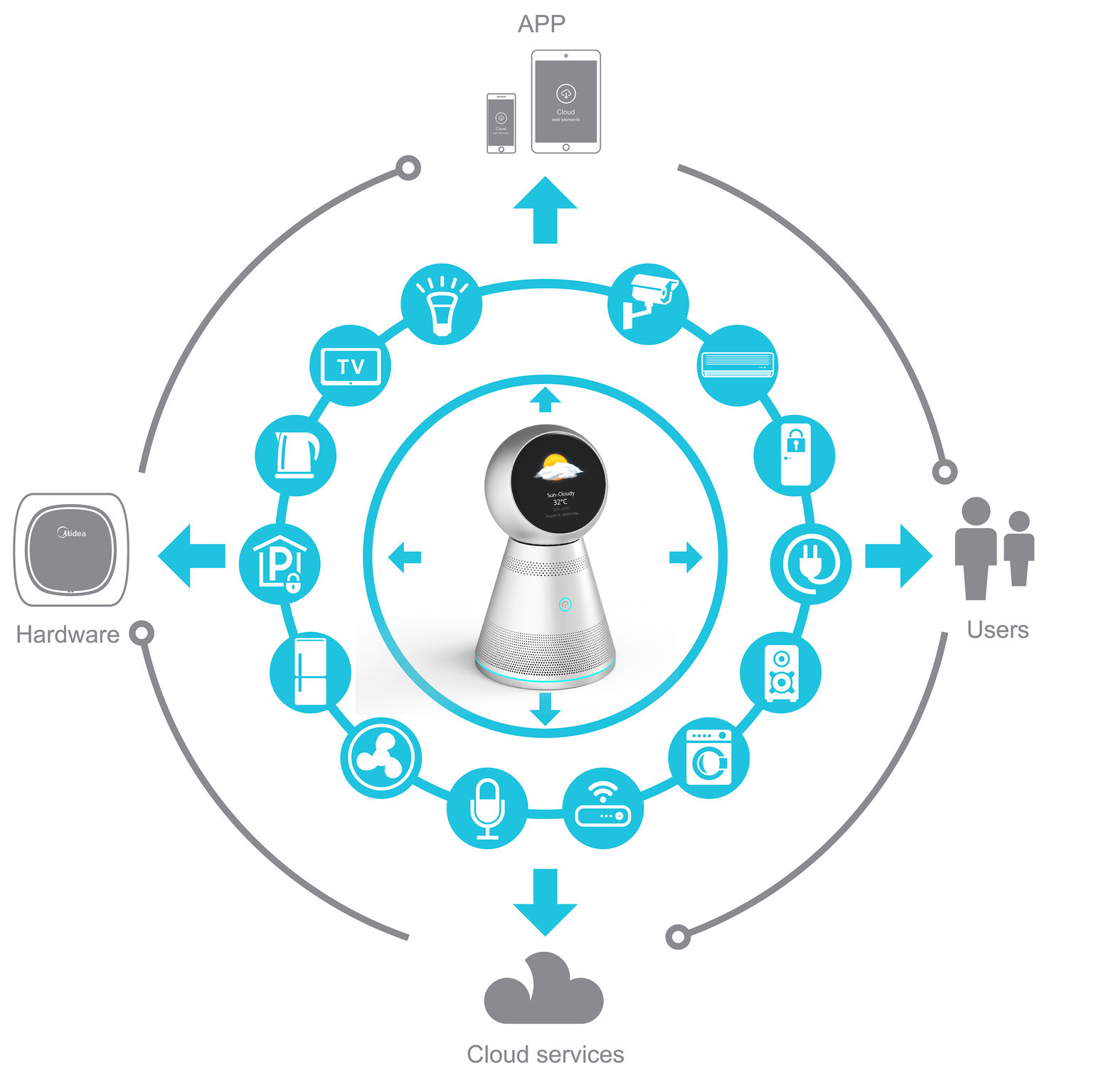 Voice robot---Bubble