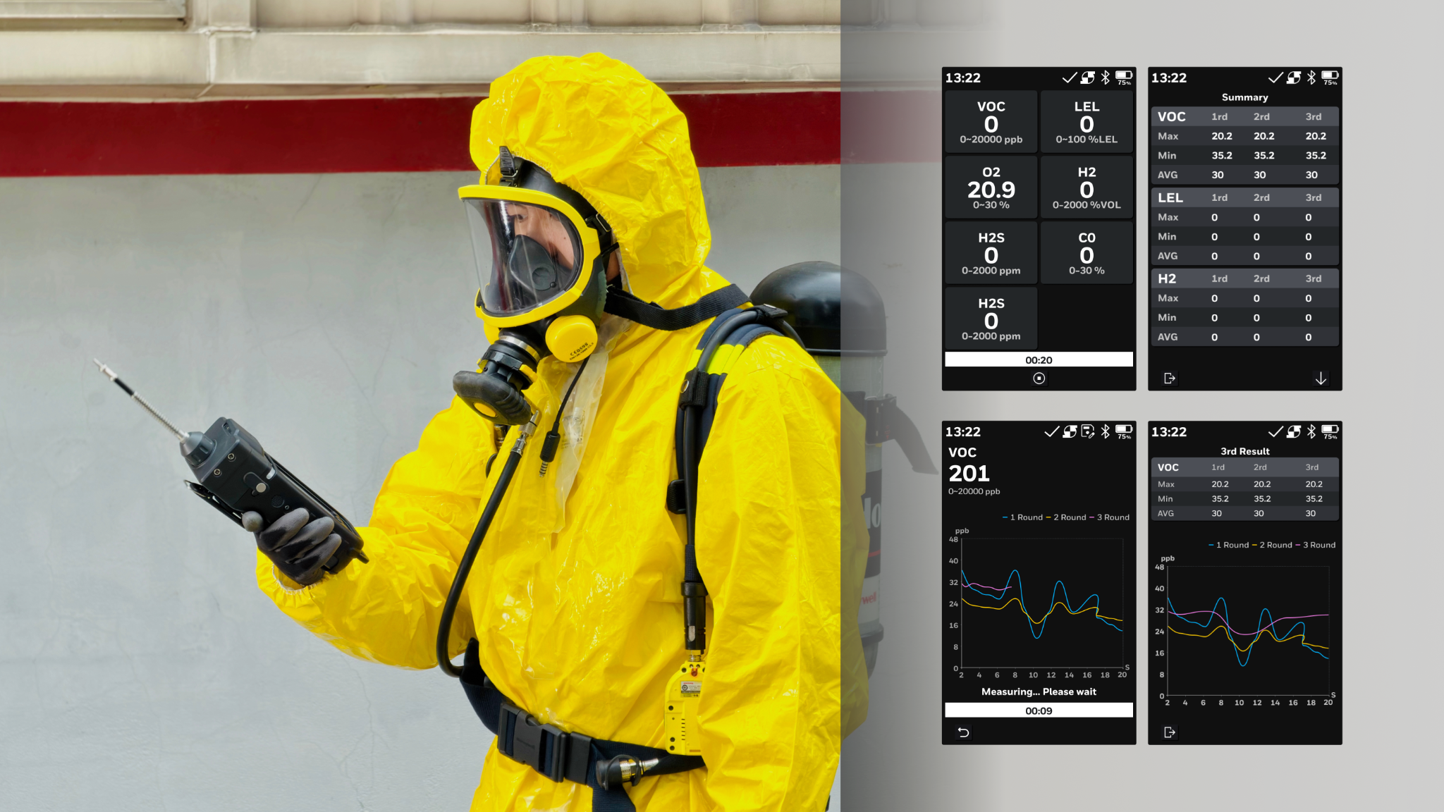 ModRAE Portable Gas Detector HMI