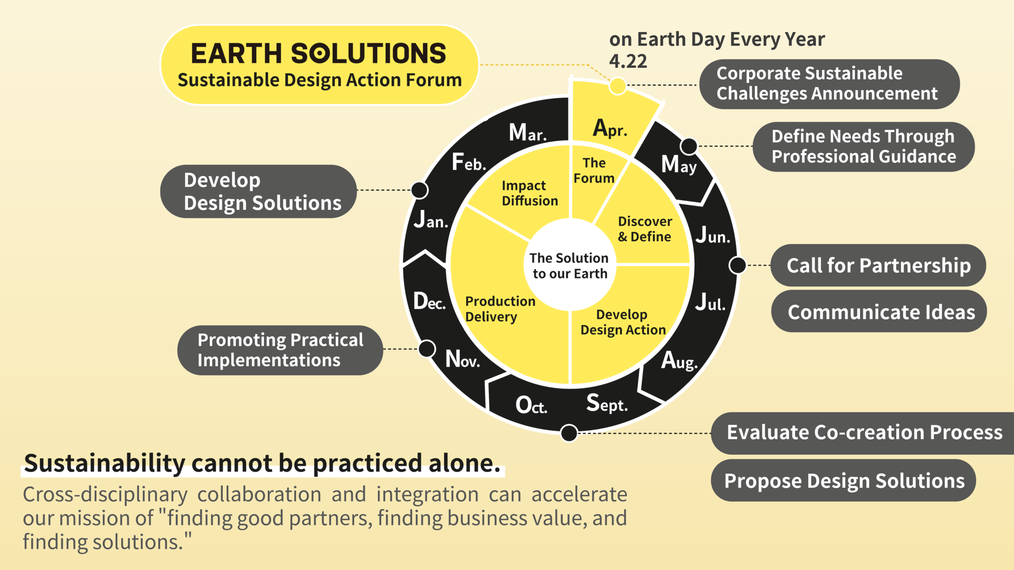 Earth Solutions