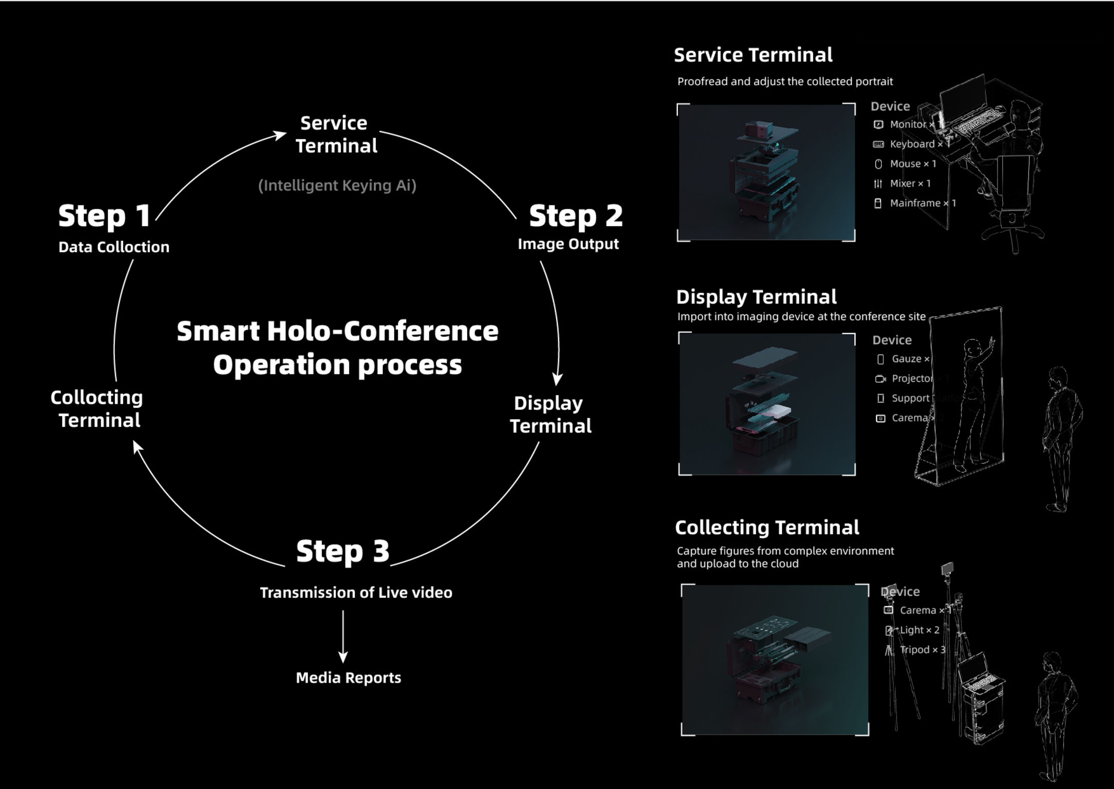 Smart Holo-Conference