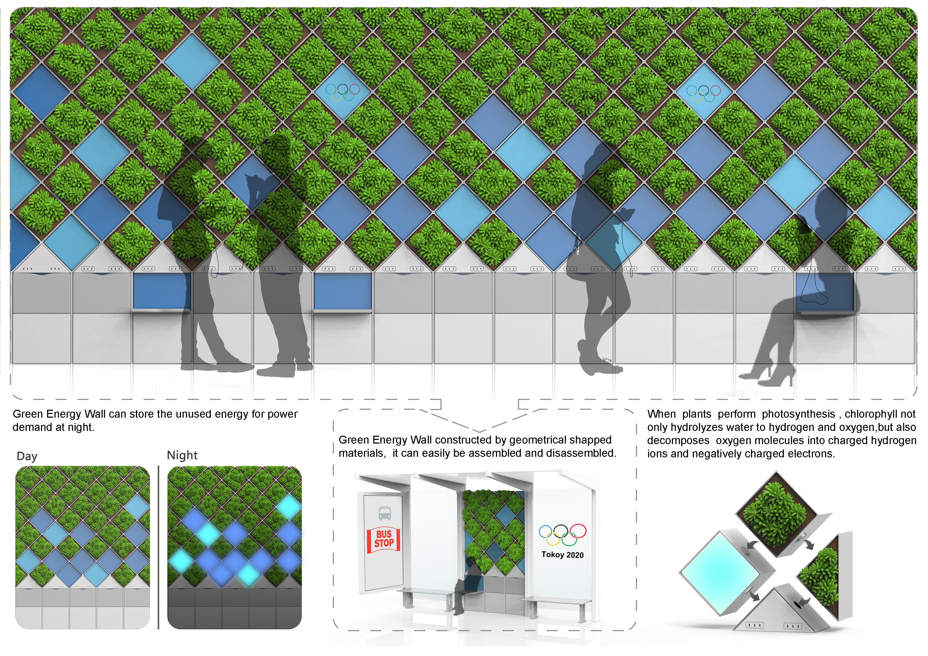 Green Energy Wall