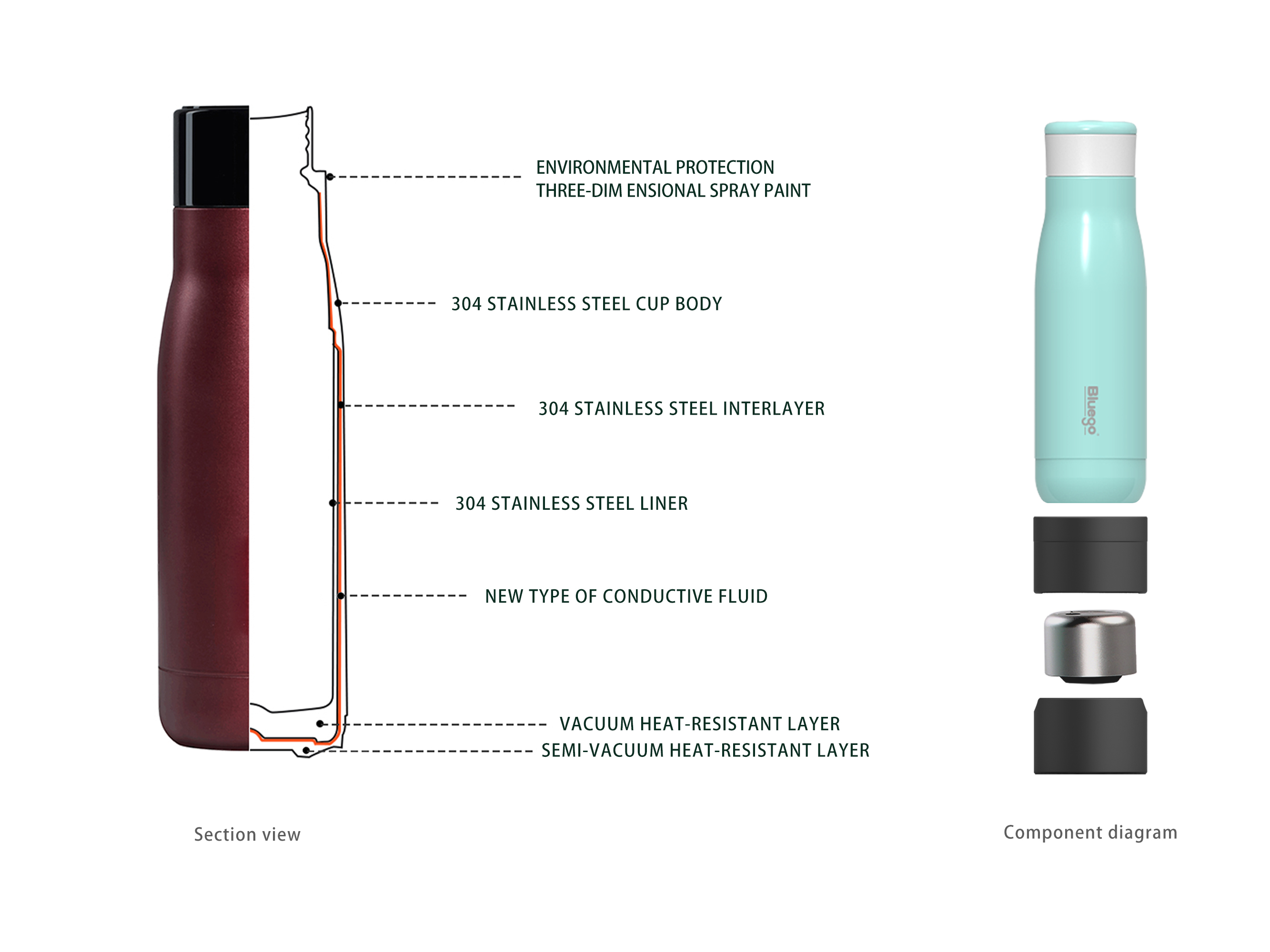 Bluego 3-in-1 Smart Thermos Cup