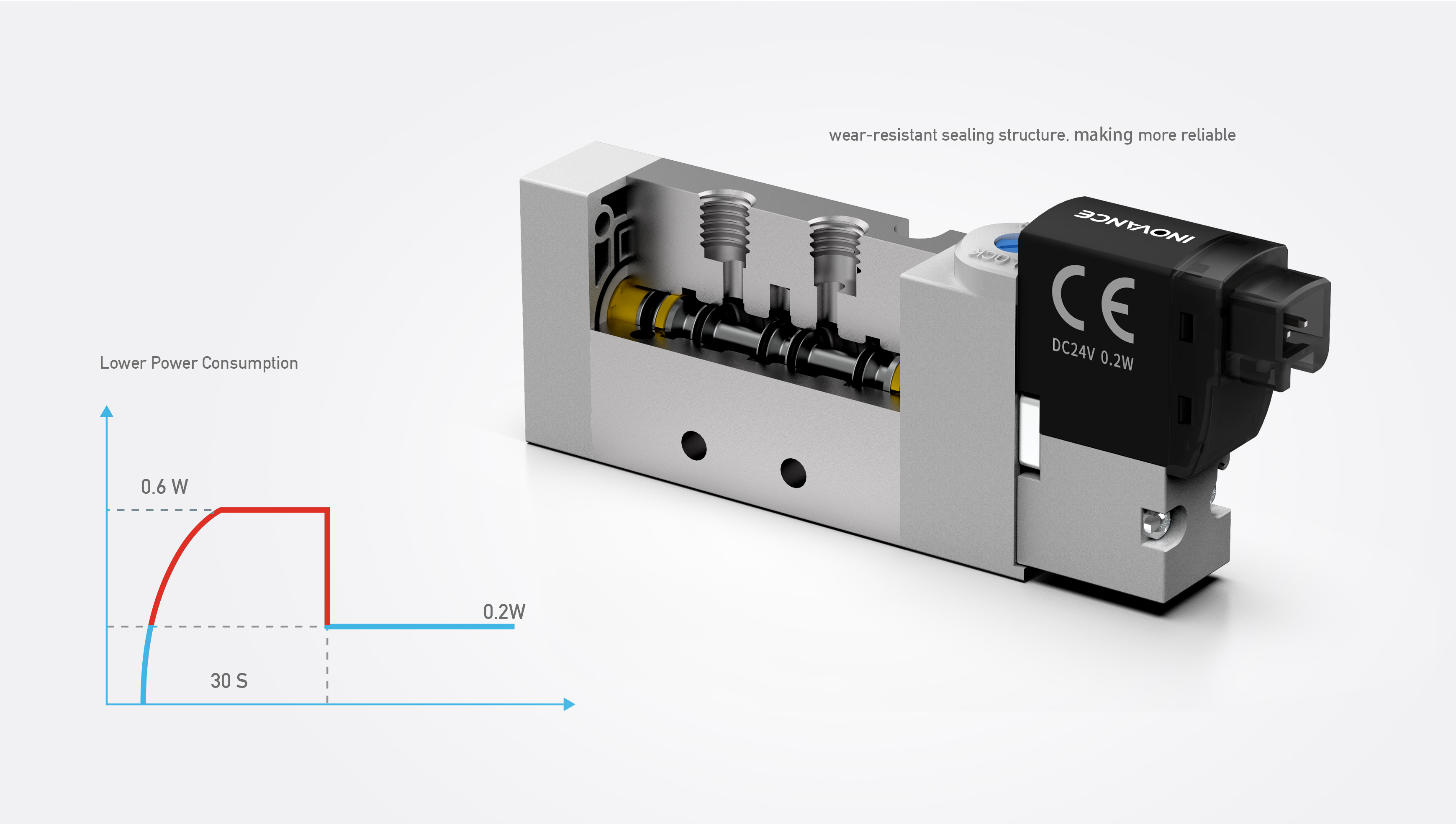 IPV Pilot Valve