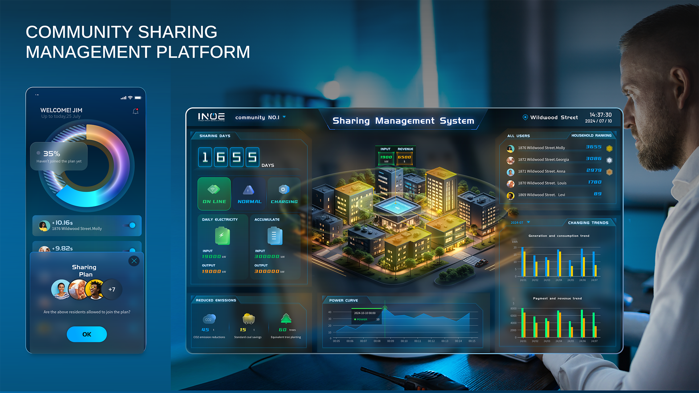 Community Sharing Energy Service Solution