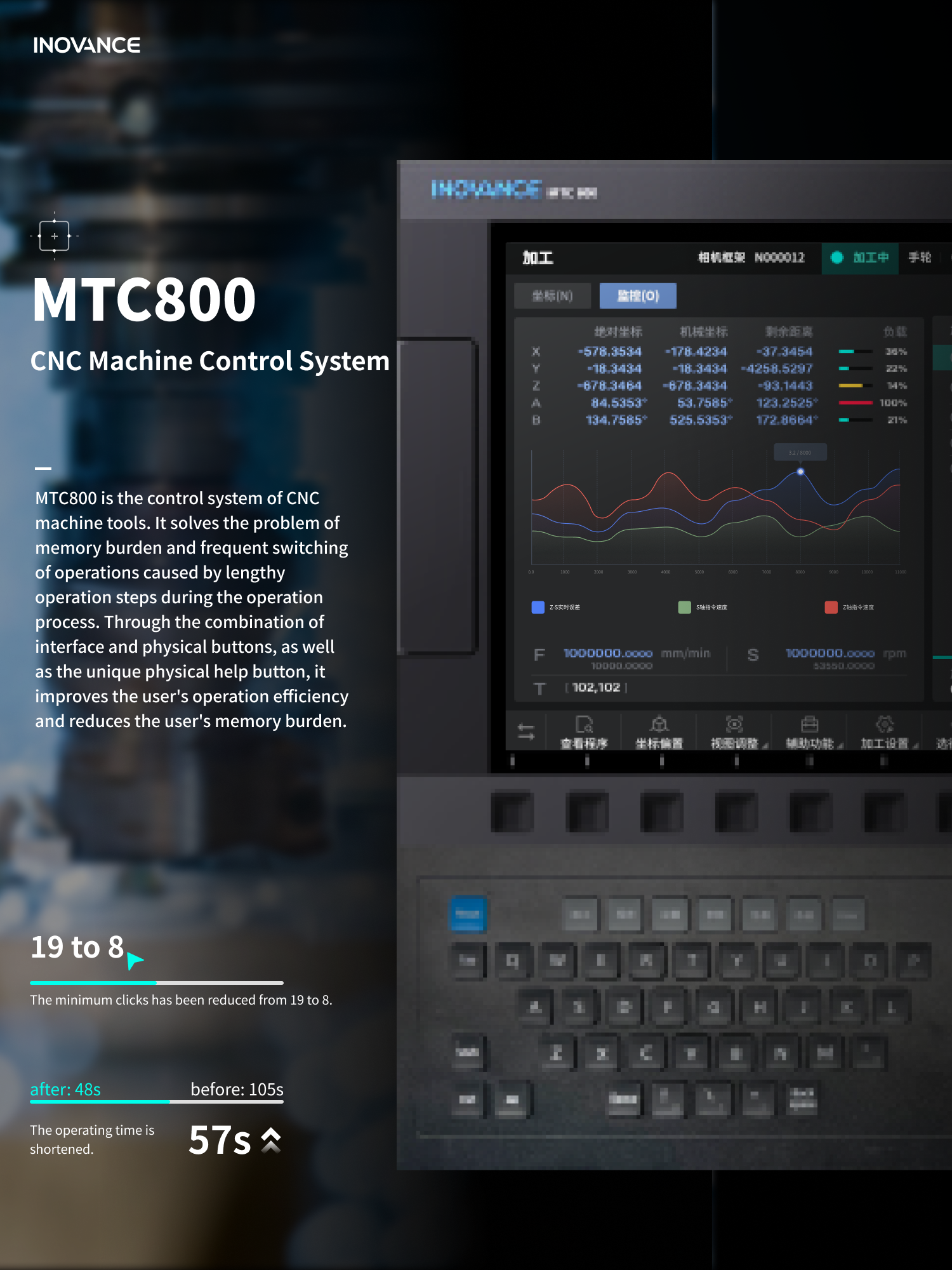 CNC Control System MTC800
