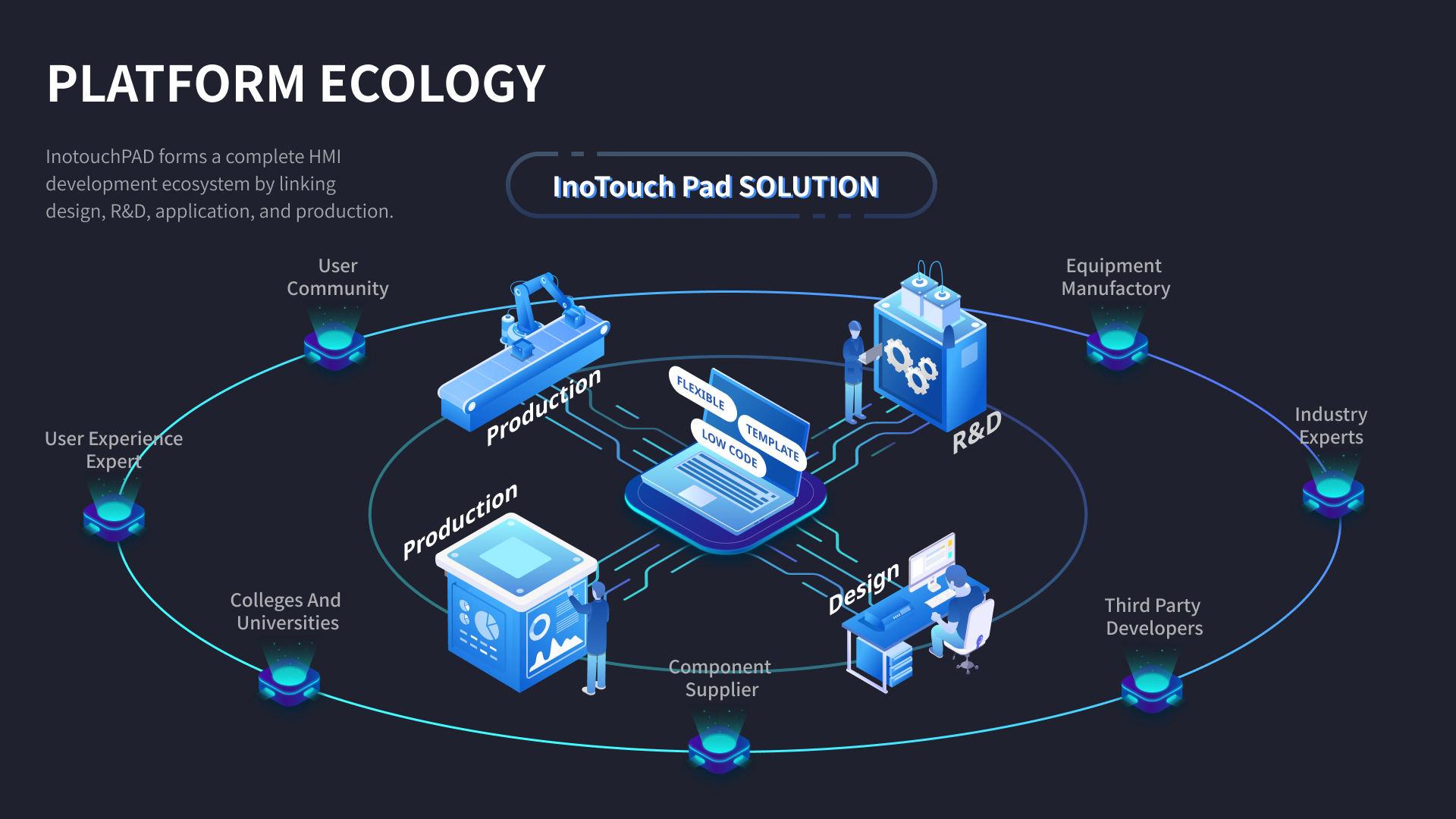 iF Design - InoTouchPad