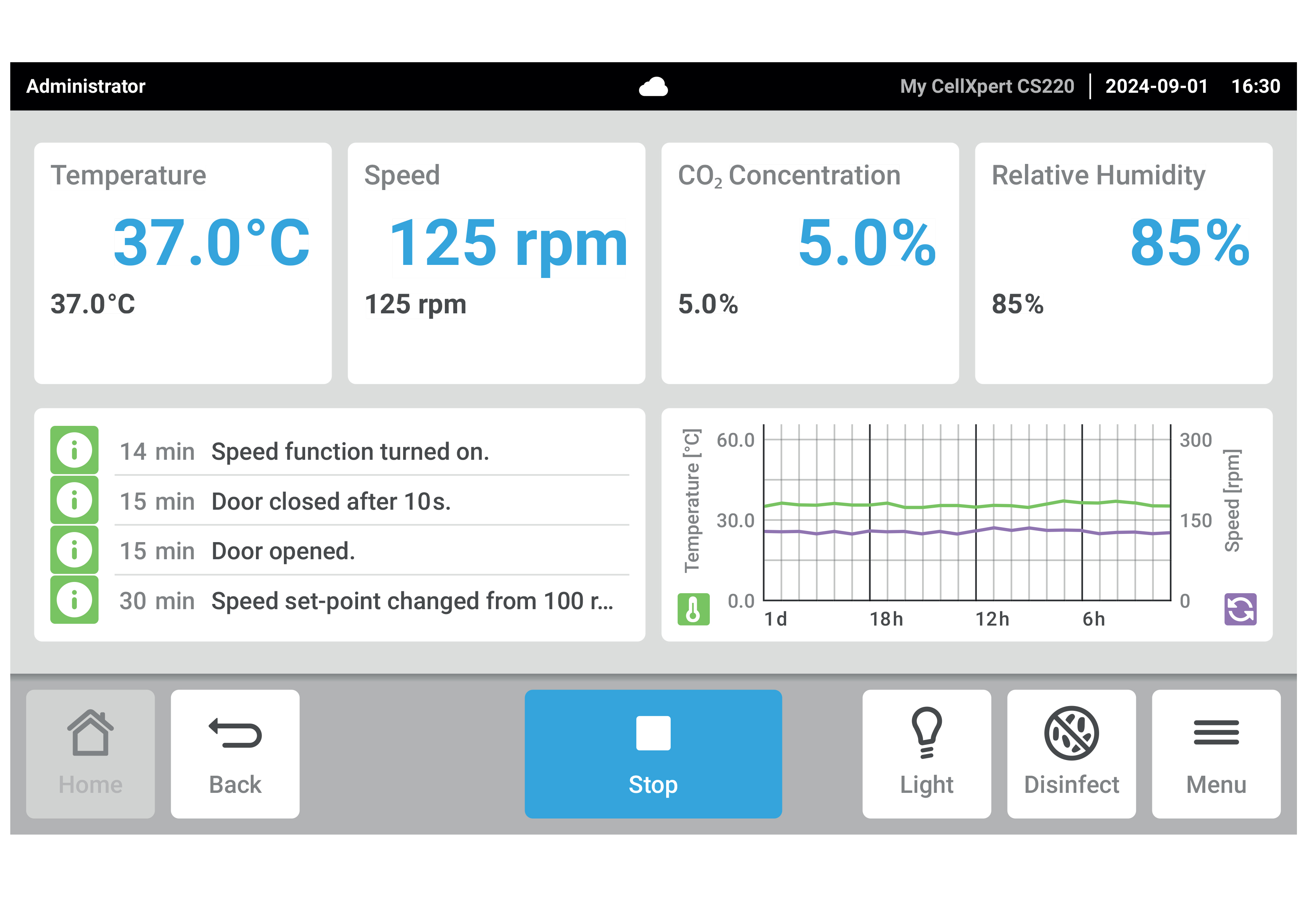 CellXpert® CS220