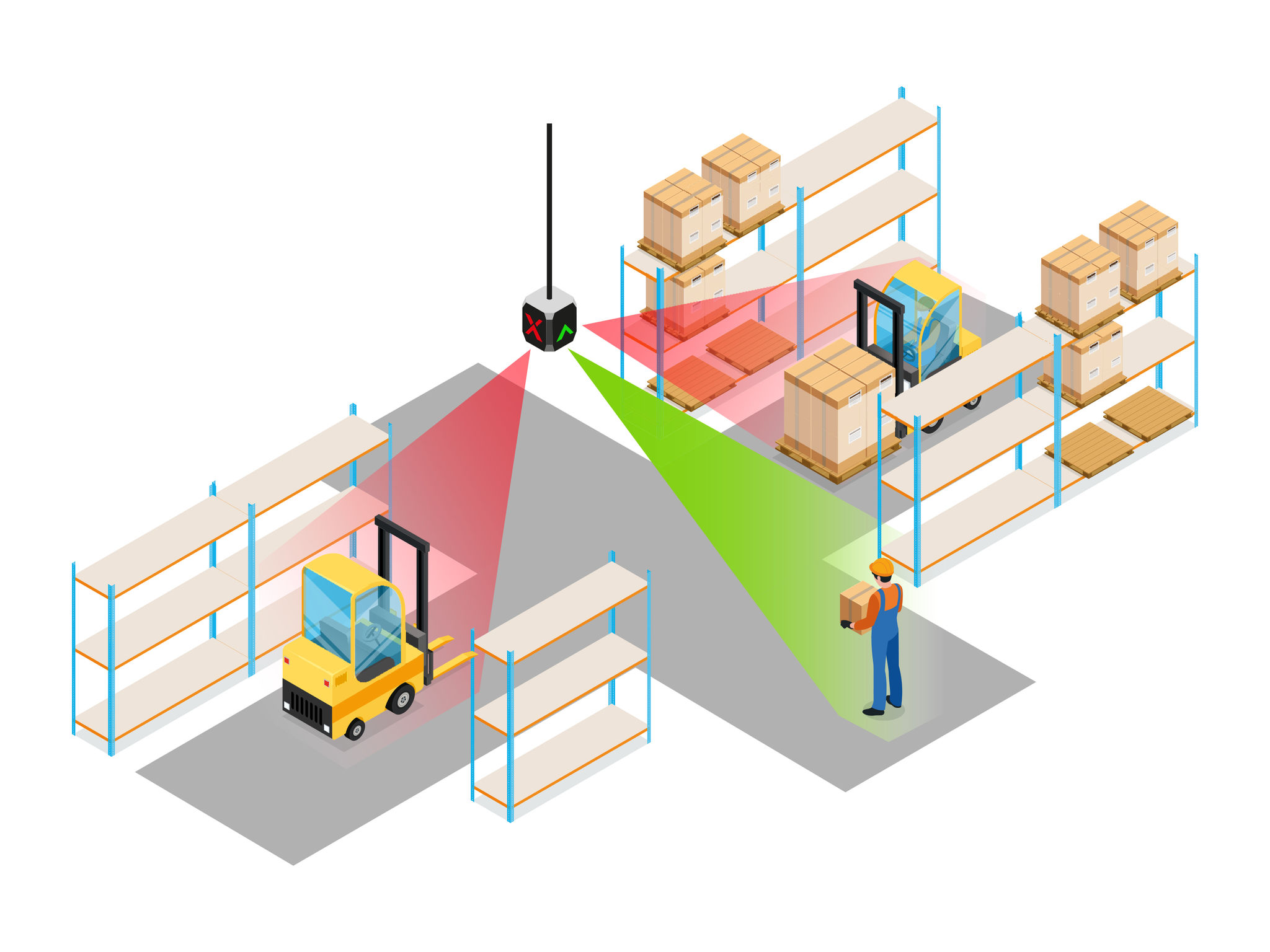 AX System – Work Safety in Logistics