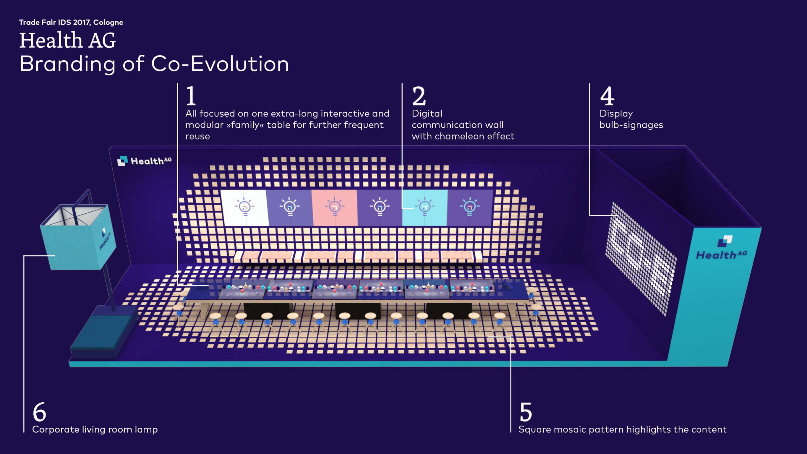 Branding of Co-Evolution