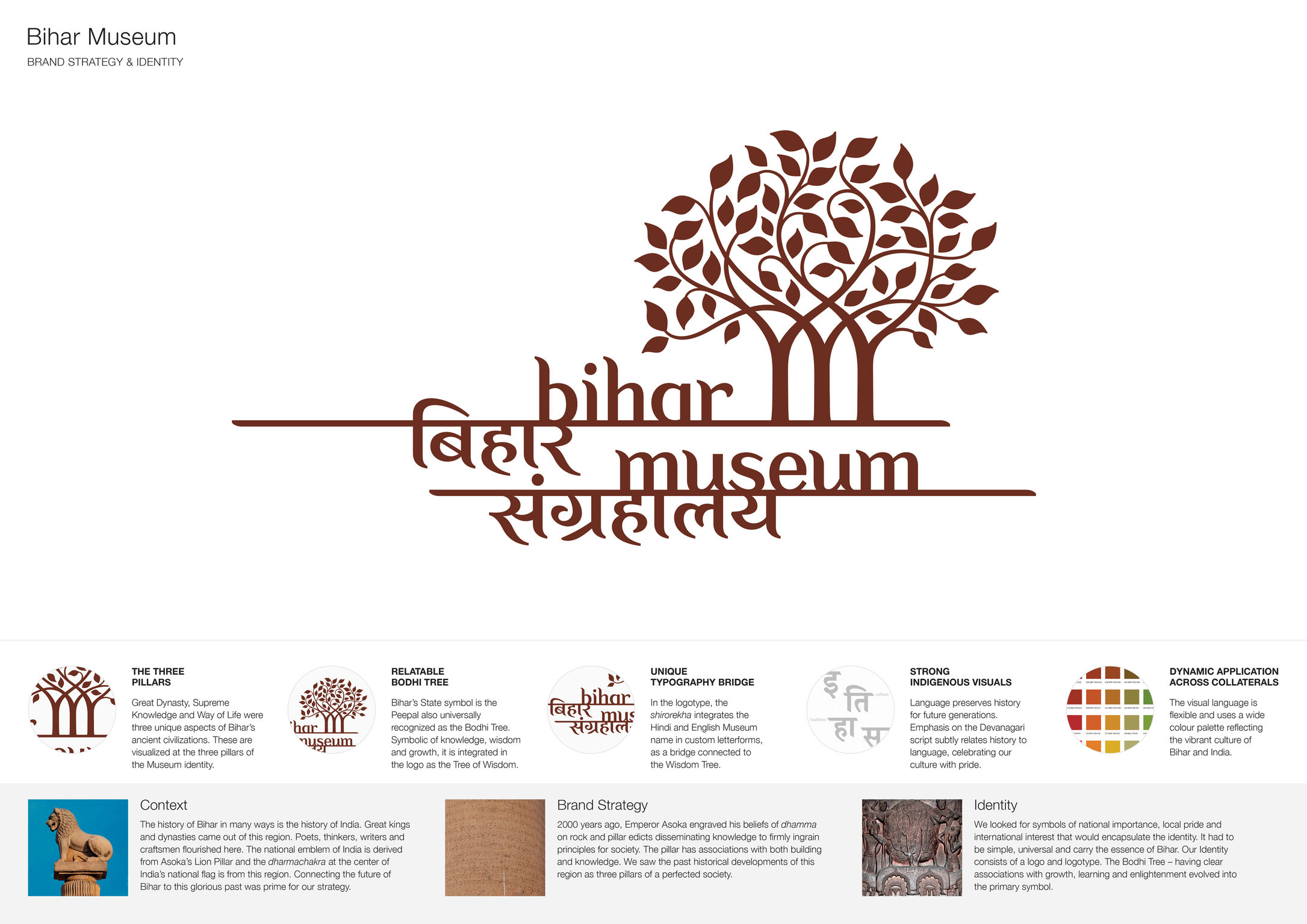 Bihar Museum Identity