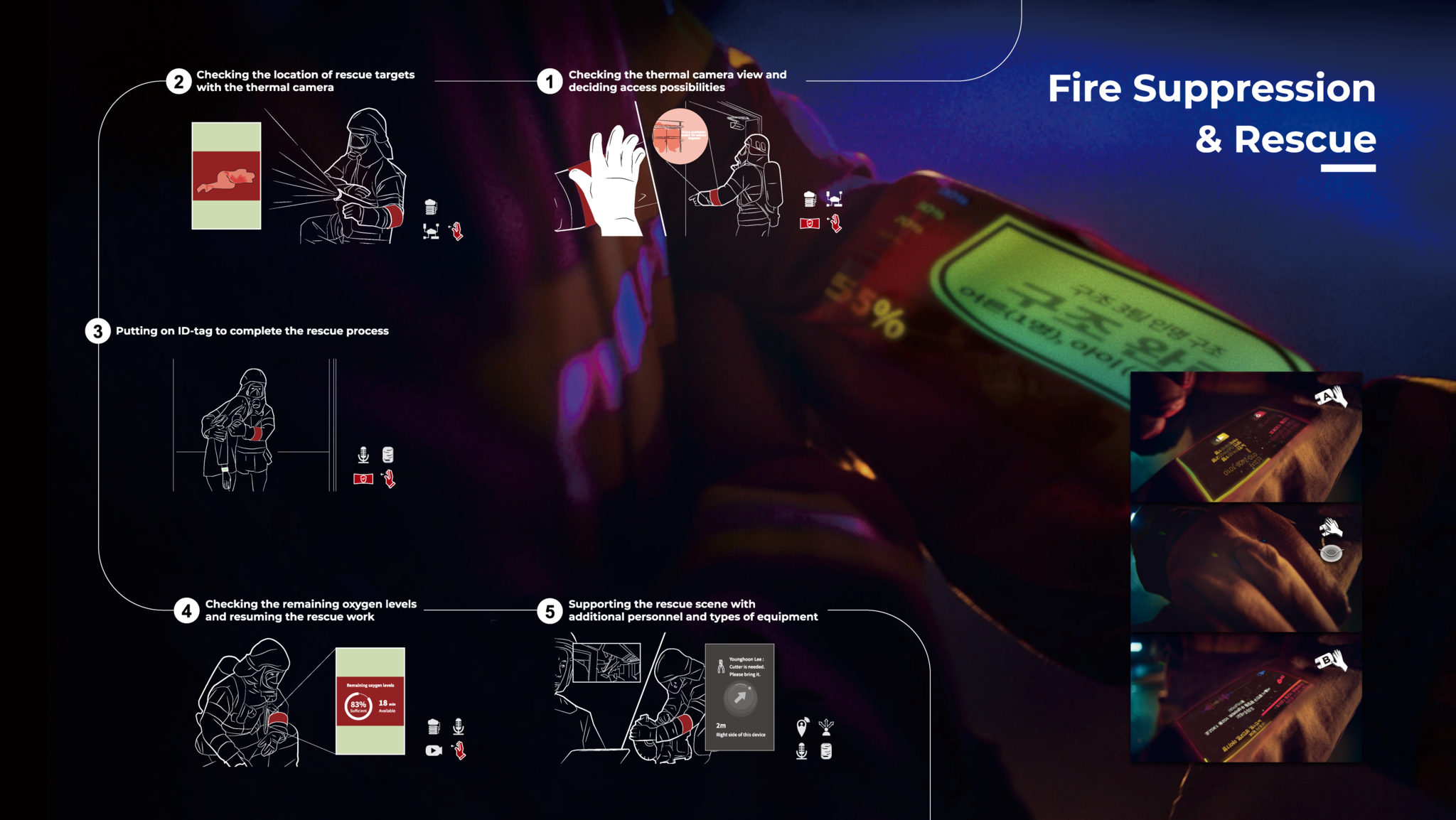 S - Fire Safety Module Experience
