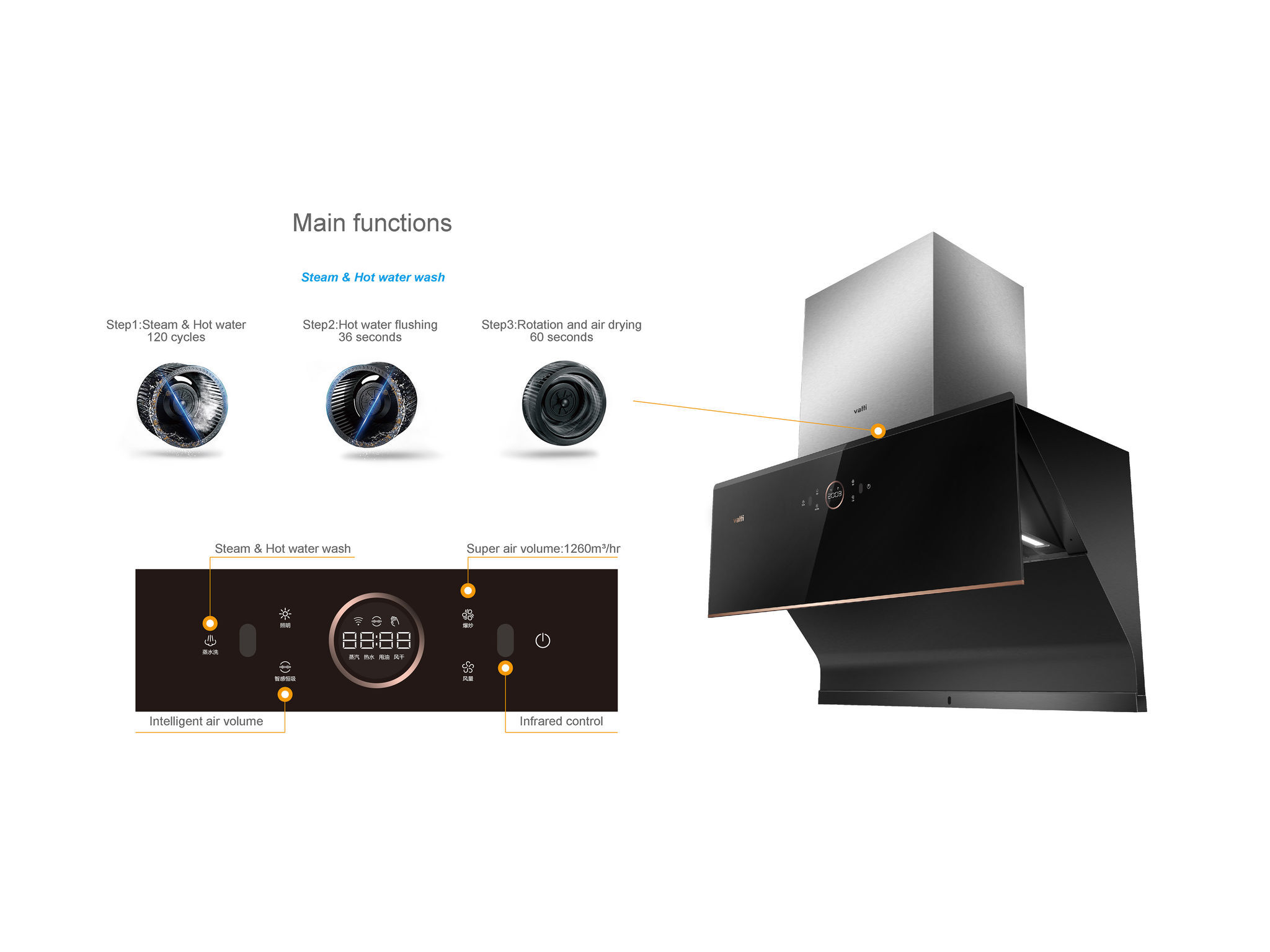 Intelligent range hood-J659AHS